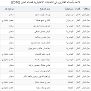لائحة بأسماء الفائزين في الانتخابات الاختيارية اللبنانية (2016)